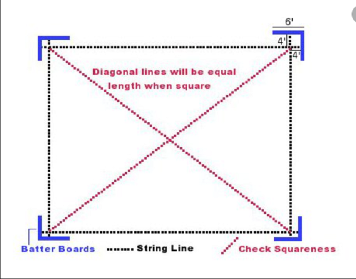 x measure